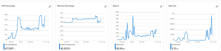 App_cpu_memory_traffic_during_outage.png